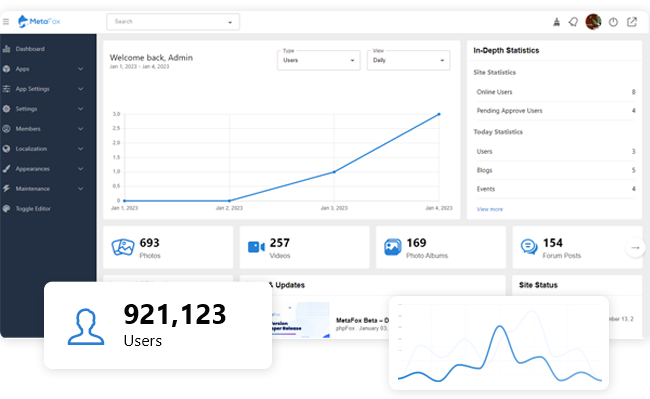 MetaFox-dashboard