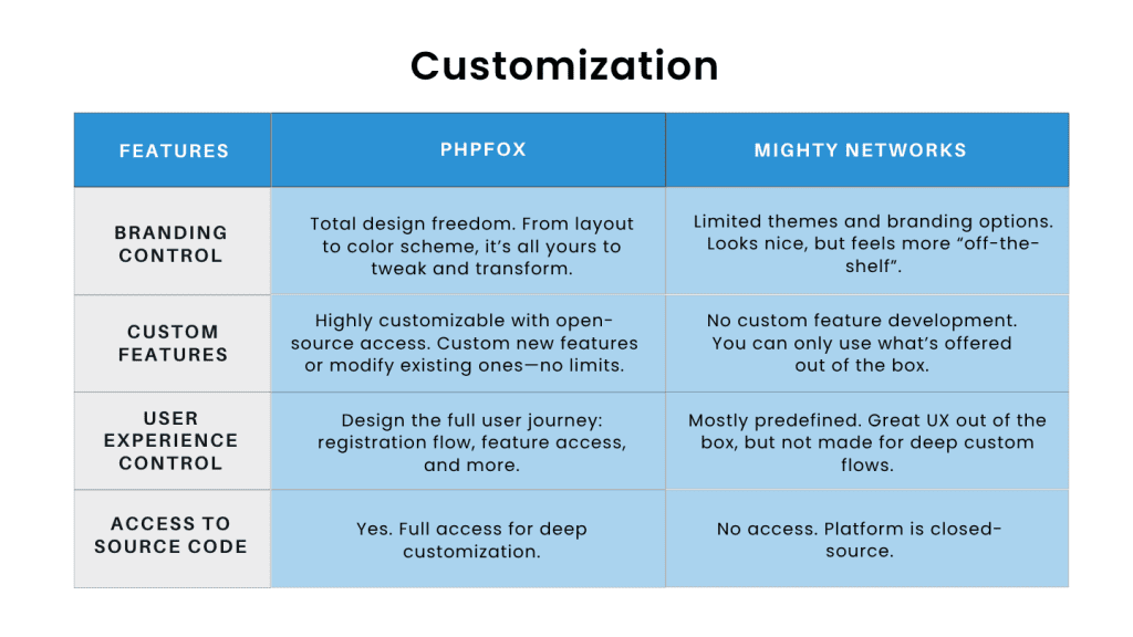 customization