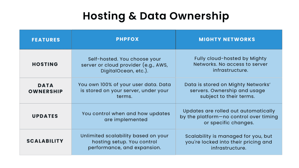 HOSTING 1
