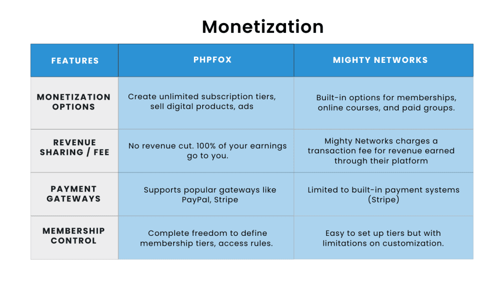 monetization 2