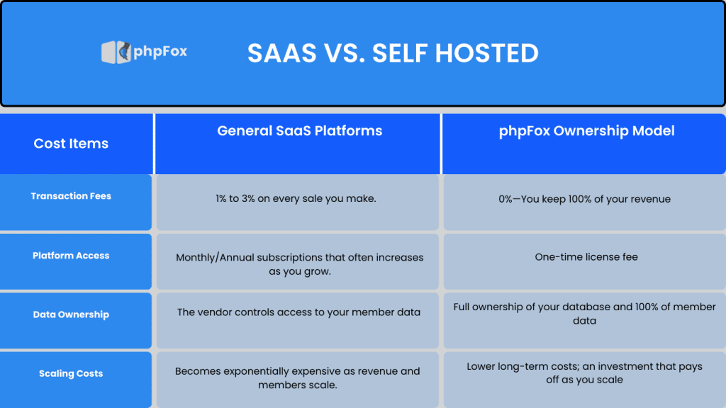 saas vs self hosted 1
