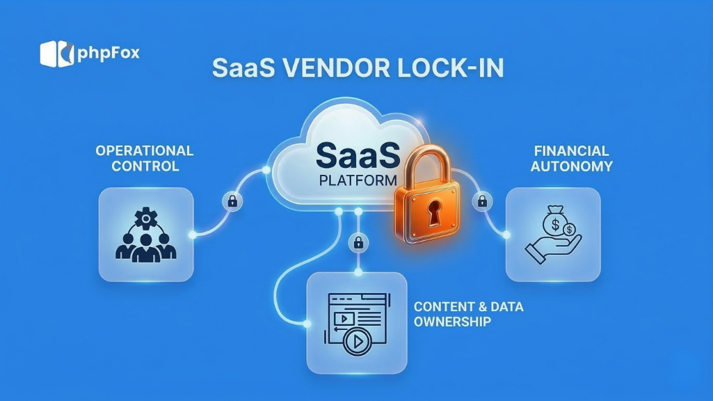 vendor lock in in saas platform