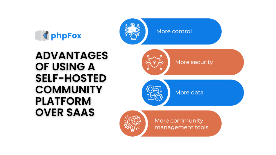 Advantages of using a self-hosted community platform over SaaS