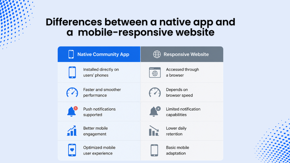 differences between a native app and a standard mobile responsive website