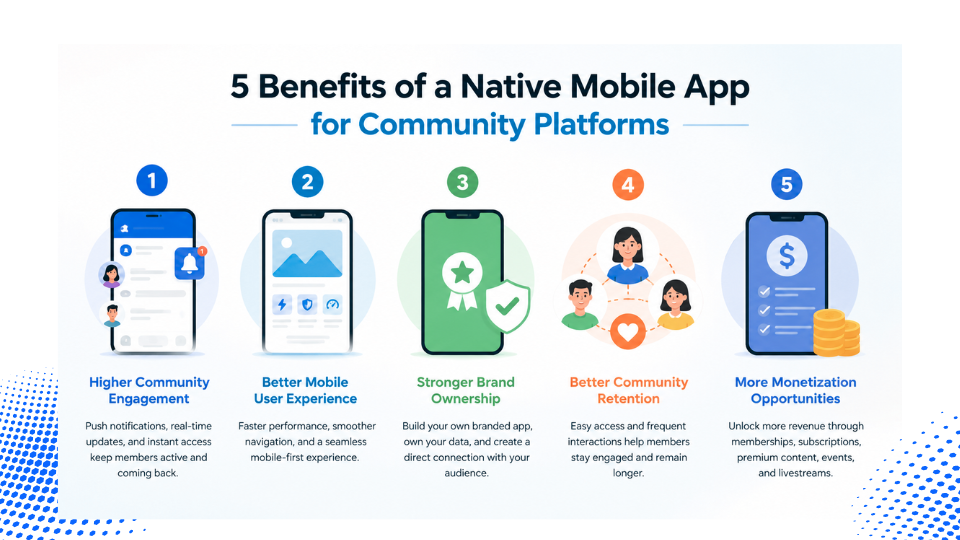Top Benefits of a Native Mobile App for Community Platforms