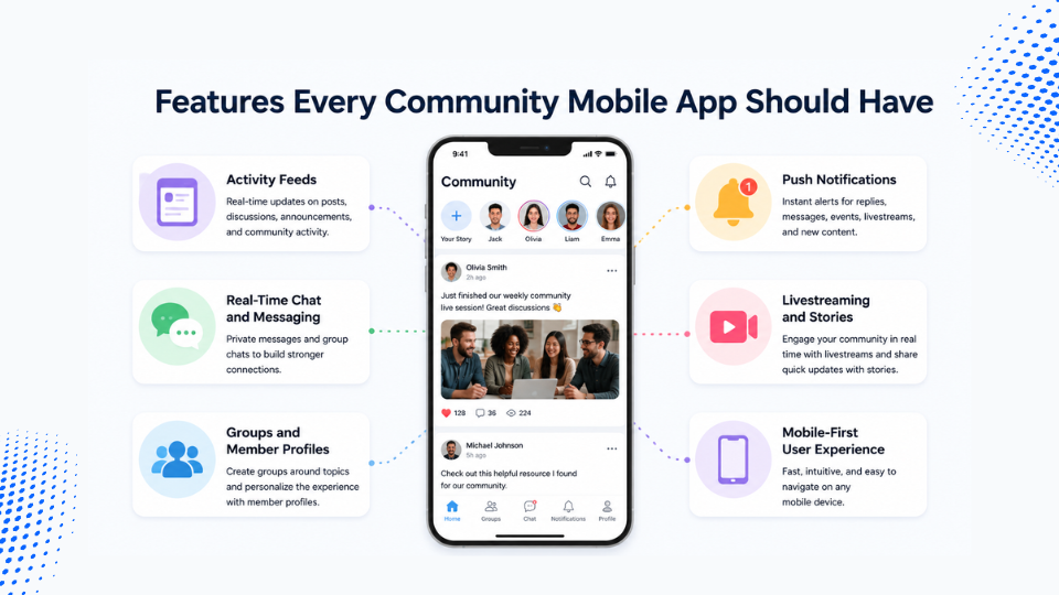 Features Every Community Mobile App Should Have