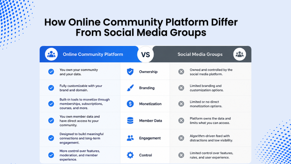 How Online Community Platform Differ From Social Media Groups