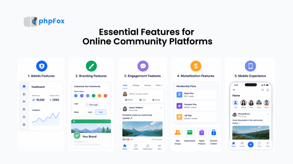 Essential Features for Online Community Platforms