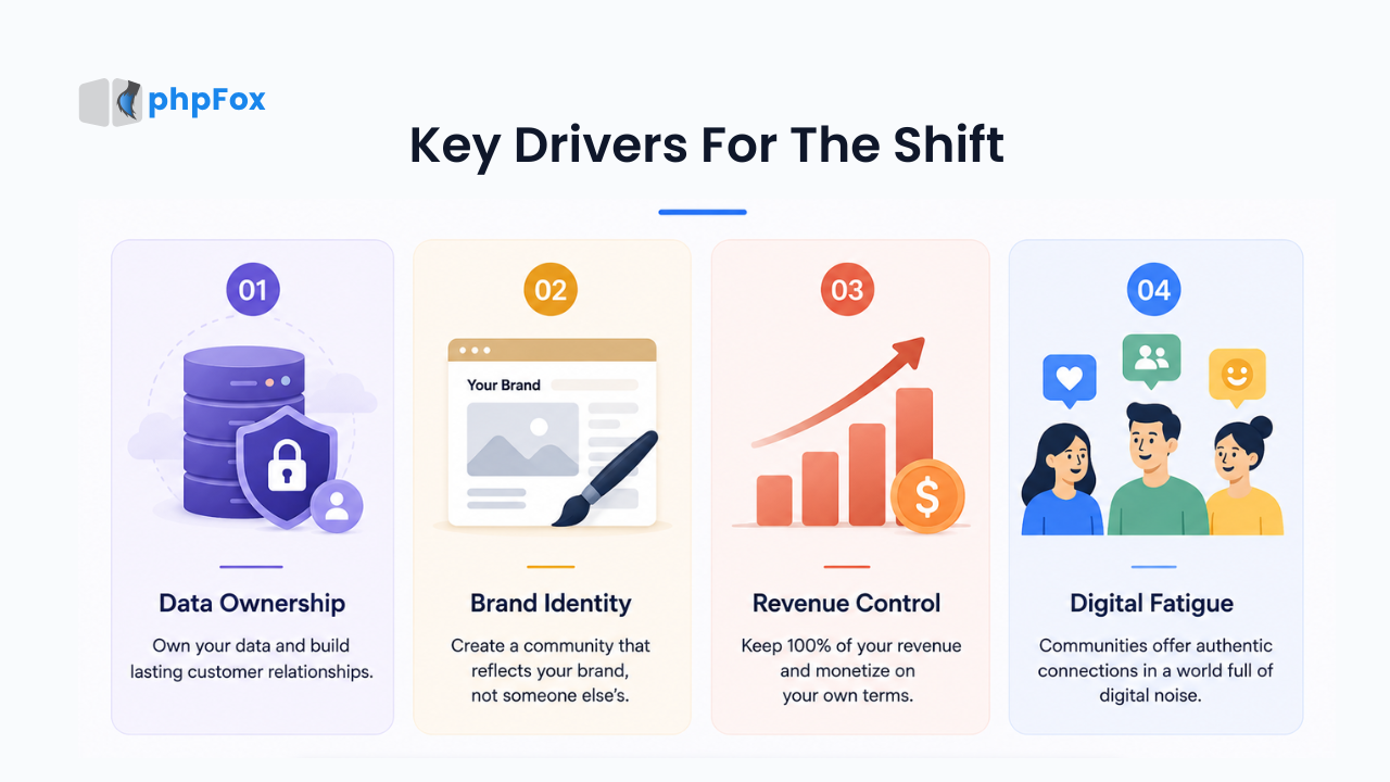 Why More Brands Are Moving Toward Self-Hosted Community Platform