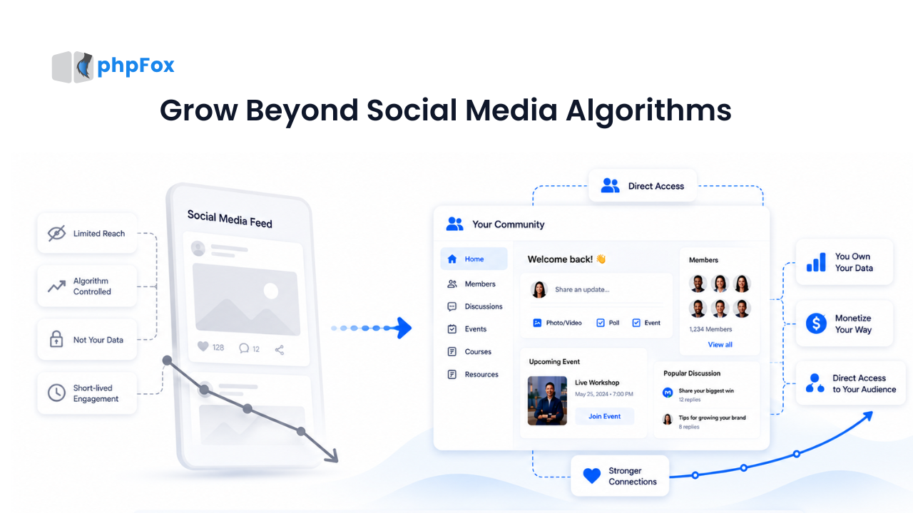 Grow Beyond Social Media Algorithms
