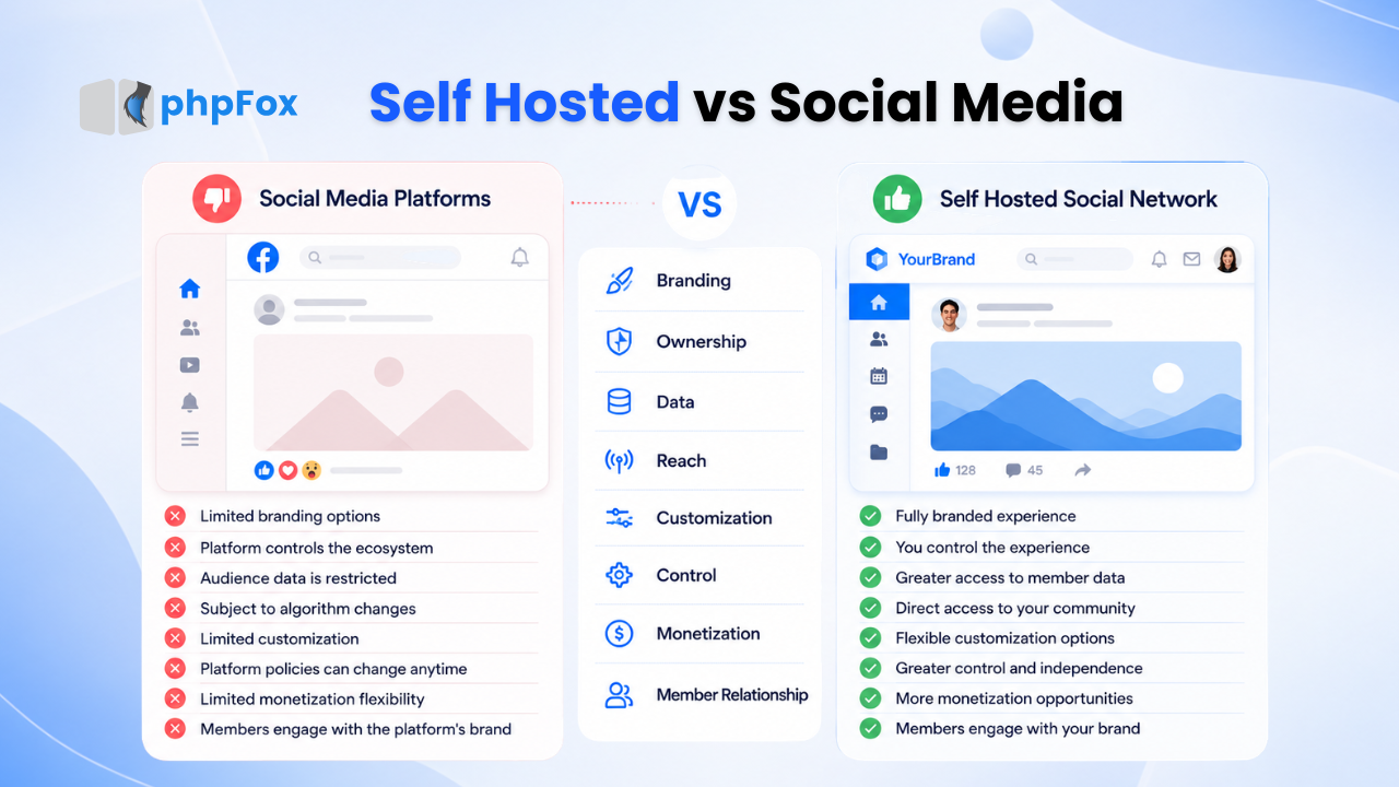 self hosted vs social media platform