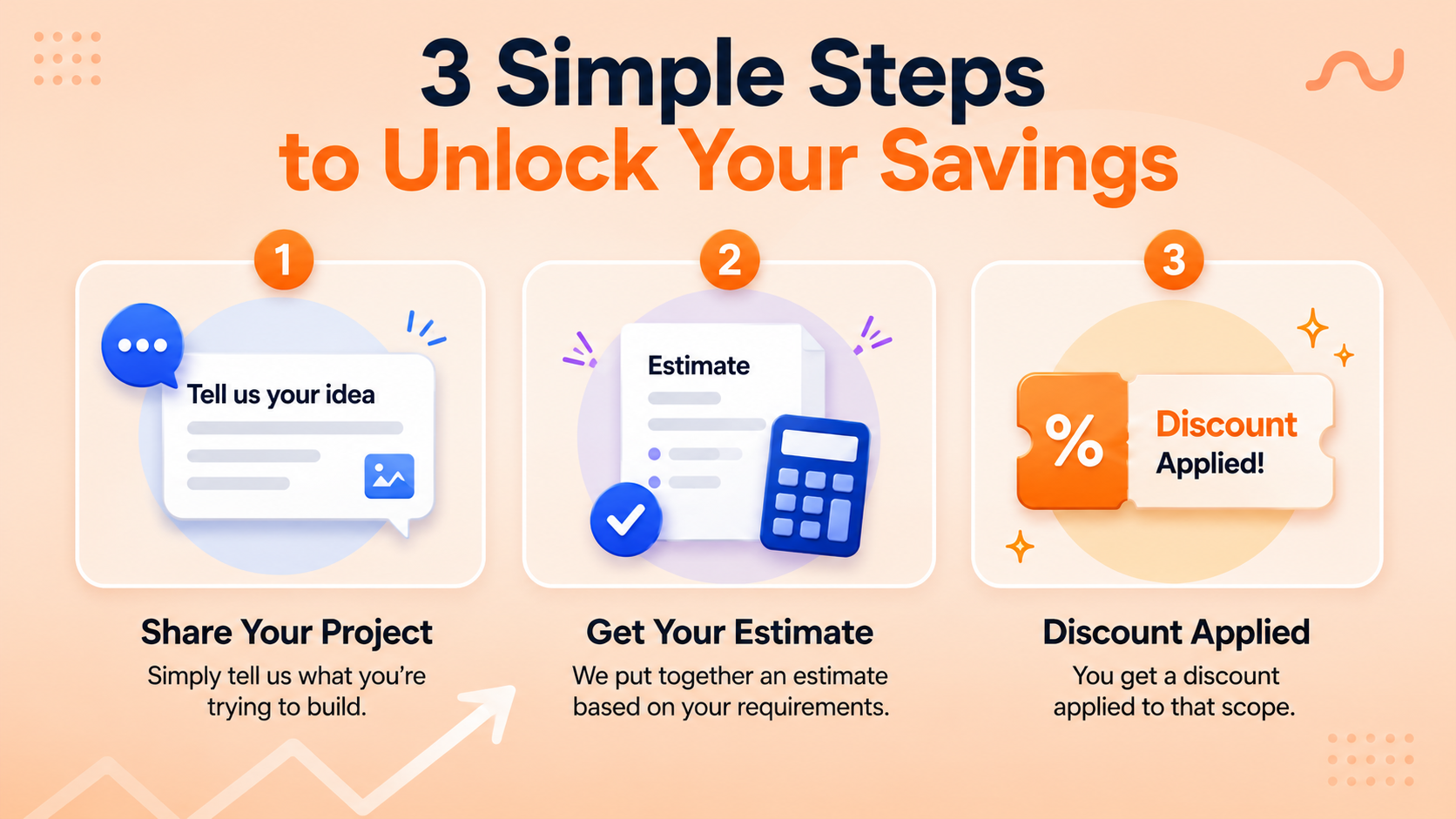 3 simple steps to get offer 1