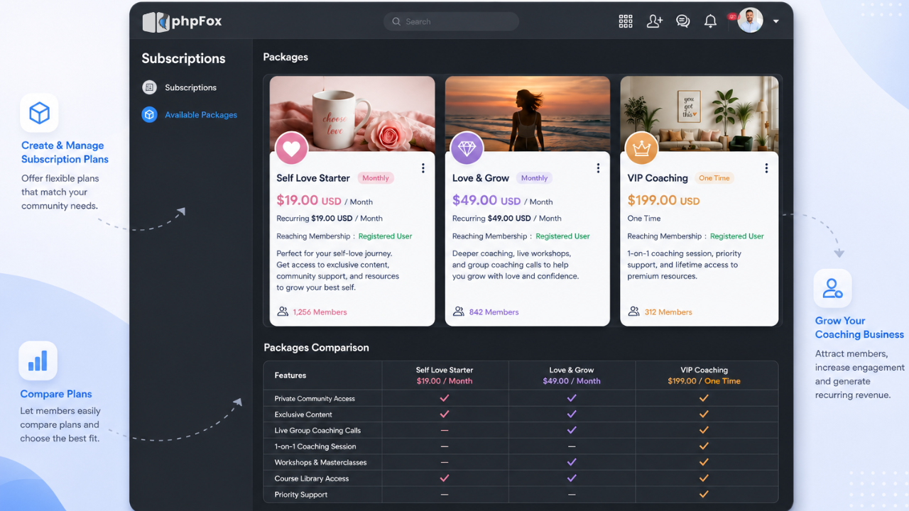 7 Best Membership Community Platforms for Monetization in 2026