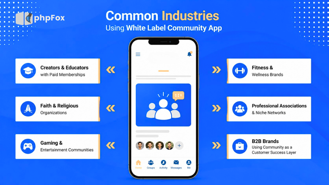 common industries using white label mobile app