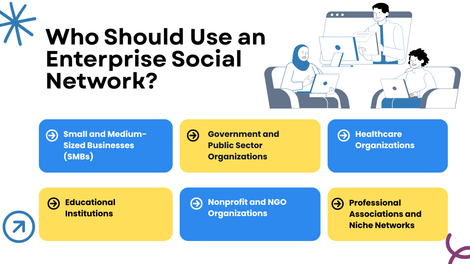 9 Powerful Enterprise Social Network Benefits Every Organization Should Know in 2026 4 e1782881129750