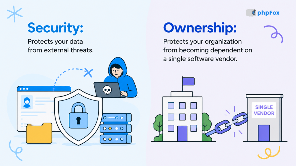 Membership Management Platform 7 Features That Actually Protect Your Member Data 2 e1783438687385
