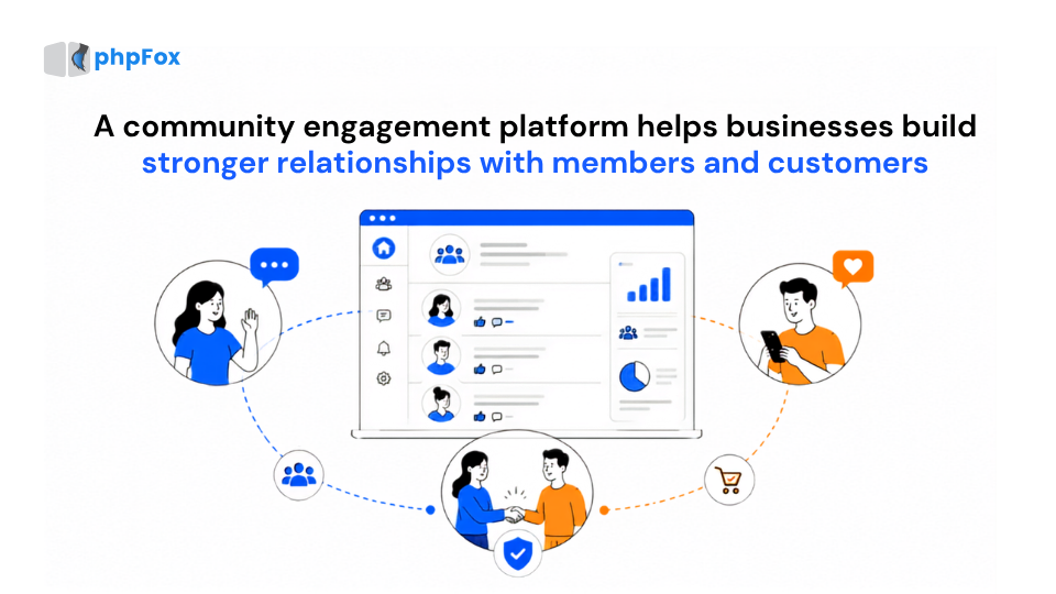 A community engagement platform helps businesses build stronger relationships with members and customers