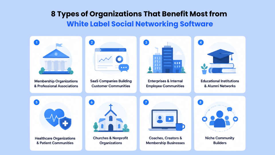 8 Types of Organizations That Benefit Most from White Label Social Networking Software