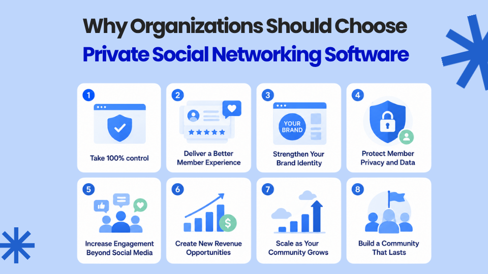  Private Social Networking Software